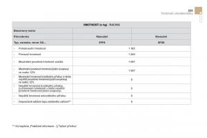 Citroen-DS3-owners-manual-navod-k-obsludze page 235 min