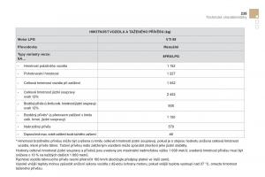 Citroen-DS3-owners-manual-navod-k-obsludze page 237 min