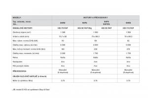 Citroen-DS3-owners-manual-navod-k-obsludze page 238 min