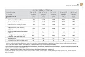 Citroen-DS3-owners-manual-navod-k-obsludze page 239 min