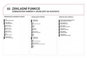 Citroen-DS3-owners-manual-navod-k-obsludze page 254 min