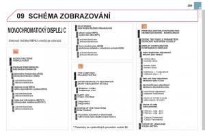 Citroen-DS3-owners-manual-navod-k-obsludze page 301 min