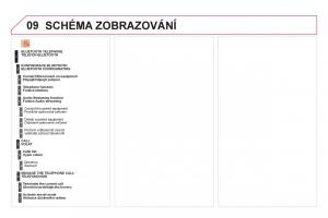 Citroen-DS3-owners-manual-navod-k-obsludze page 302 min