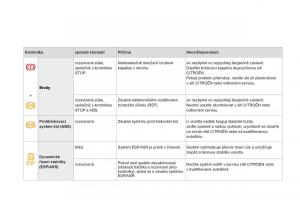 Citroen-DS3-owners-manual-navod-k-obsludze page 38 min