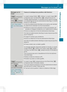 Mercedes-Benz-B-Class-W246-owners-manual-manuel-du-proprietaire page 226 min