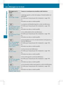 Mercedes-Benz-B-Class-W246-owners-manual-manuel-du-proprietaire page 231 min