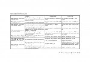 Nissan-Cube-III-3-owners-manual page 129 min