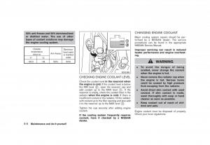 Nissan-Cube-III-3-owners-manual page 266 min