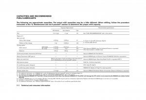 Nissan-Cube-III-3-owners-manual page 298 min