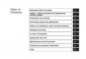 Nissan-Cube-III-3-owners-manual page 6 min