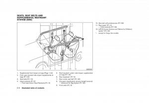 Nissan-Cube-III-3-owners-manual page 8 min