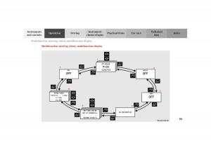 Mercedes-Benz-CLK-Cabrio-W208-owners-manual page 86 min