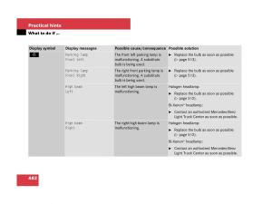 Mercedes-Benz-GL-Class-X164-owners-manual page 483 min