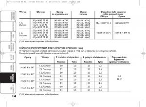 manual--Ford-Ka-II-2-instrukcja page 173 min