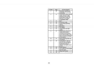 Ford-Probe-II-2-owners-manual page 163 min