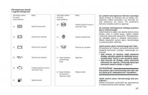 Toyota-RAV4-I-1-instrukcja-obslugi page 64 min