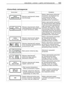 instrukcja-obsługi-Toyota-RAV4-Toyota-RAV4-III-3-instrukcja page 194 min