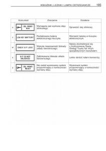 instrukcja-obsługi-Toyota-RAV4-Toyota-RAV4-III-3-instrukcja page 196 min