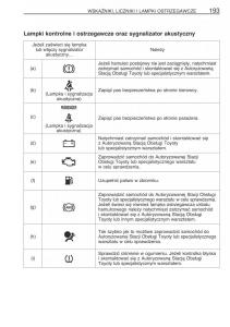 instrukcja-obsługi-Toyota-RAV4-Toyota-RAV4-III-3-instrukcja page 204 min