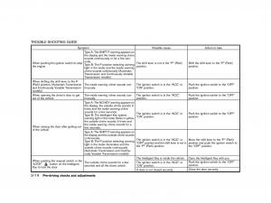 Nissan-Micra-March-K13-owners-manual page 117 min