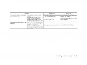 Nissan-Micra-March-K13-owners-manual page 118 min