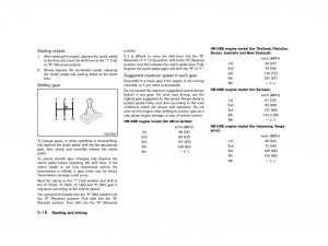 Nissan-Micra-March-K13-owners-manual page 221 min