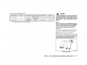 Nissan-Micra-March-K13-owners-manual page 40 min