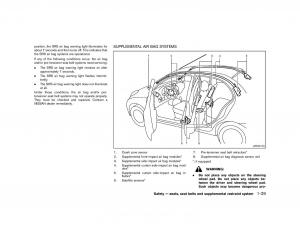 Nissan-Micra-March-K13-owners-manual page 52 min