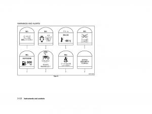 Nissan-Micra-March-K13-owners-manual page 77 min