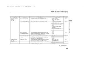 Honda-Odyssey-III-3-owners-manual page 109 min