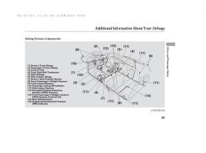 Honda-Odyssey-III-3-owners-manual page 31 min