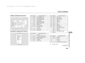 Honda-Odyssey-III-3-owners-manual page 421 min