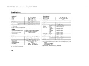 Honda-Odyssey-III-3-owners-manual page 430 min