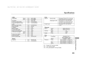 Honda-Odyssey-III-3-owners-manual page 431 min