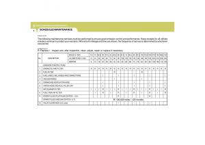 Hyundai-Tucson-I-1-owners-manual page 198 min