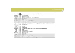 Hyundai-Tucson-I-1-owners-manual page 241 min