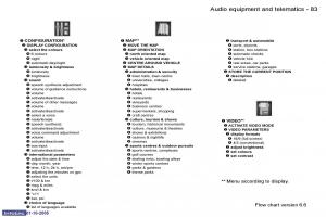 Peugeot-1007-owners-manual page 115 min