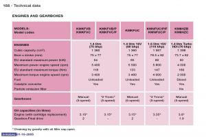 Peugeot-1007-owners-manual page 71 min