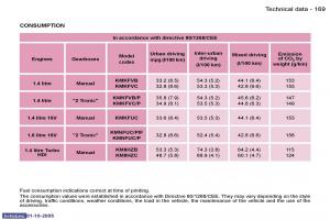 Peugeot-1007-owners-manual page 72 min