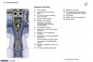 Peugeot-1007-owners-manual page 94 min