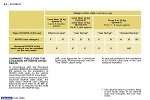 Peugeot-107-owners-manual page 36 min