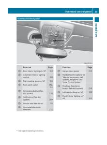 Mercedes-Benz-E-Class-W212-2010-owners-manual page 35 min