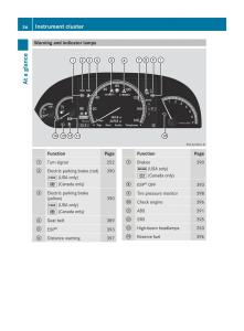 Mercedes-Benz-CL-C216-2014-owners-manual page 38 min