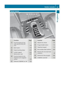 Mercedes-Benz-CL-C216-2014-owners-manual page 41 min