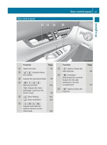 Mercedes-Benz-CL-C216-2014-owners-manual page 43 min