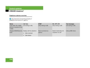 Mercedes-Benz-CL-C216-owners-manual page 127 min