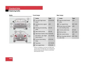 Mercedes-Benz-CL-C216-owners-manual page 645 min