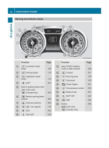 Mercedes-Benz-CLA-C117-owners-manual page 34 min