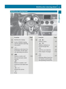 Mercedes-Benz-CLA-C117-owners-manual page 35 min