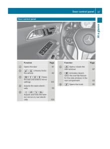 Mercedes-Benz-CLA-C117-owners-manual page 39 min